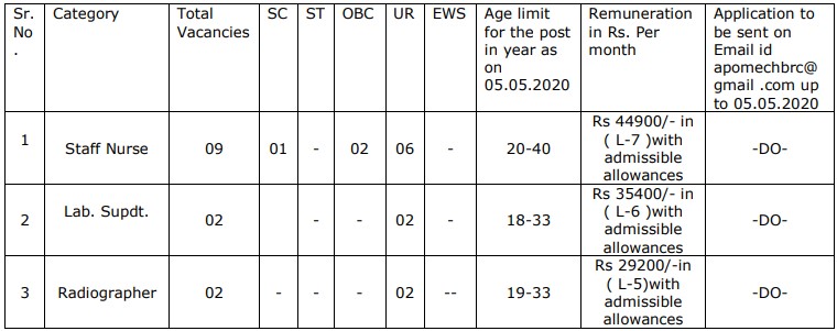 Vacancies Detail For Western Railway Para Medical Staff Recruitment 2020